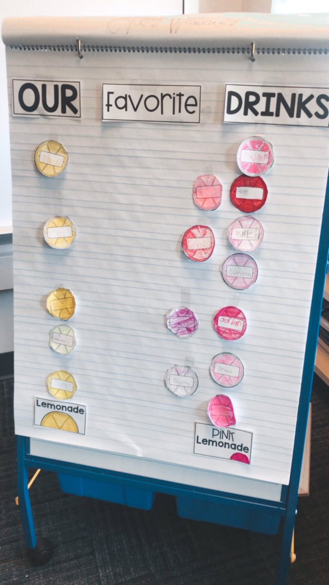 MissSergi's tweet photo. Lemonade Day is always one of my favorite days. We filled it with tasting, graphing, writing and creating. ๐ #warrenwill #theme7 #2moredays https://t.co/479nvz2udX