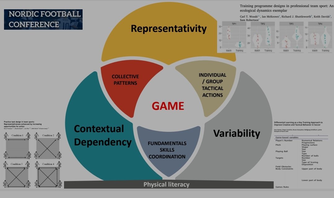 BrunoFTravassos's tweet photo. It was an honour to be parte of this fantastic congress @NorFootballConf with the presentation "An ecological dynamics approach for player development and training in football and futsal". Great moments with a fantastic environment and organization! https://t.co/uqqq2wkciF