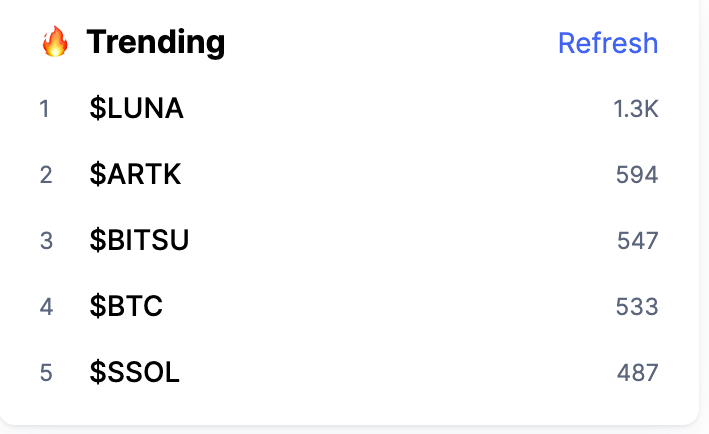 Artikfinance's tweet photo. 🏆 Top Trending #CoinMarketCap 🏆 https://t.co/Ry9jFCM0NB