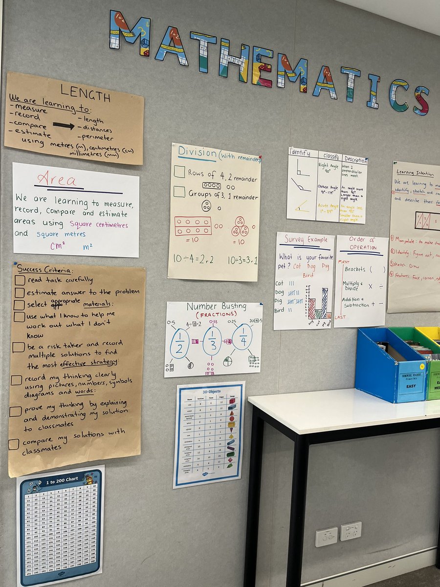 BrandonGulasi's tweet photo. Math wall coming together 
#acuedu_p https://t.co/BRjKCvhJCo