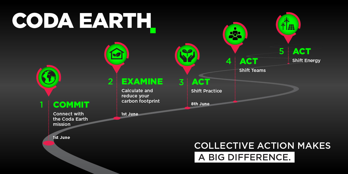 codachange's tweet photo. The #CodaEarth Action Pathway is here!
This is our roadmap towards more #sustainable #healthcare delivery, and we need you all to be involved!

Pathway breakdown below: https://t.co/0RwKOHGCUX