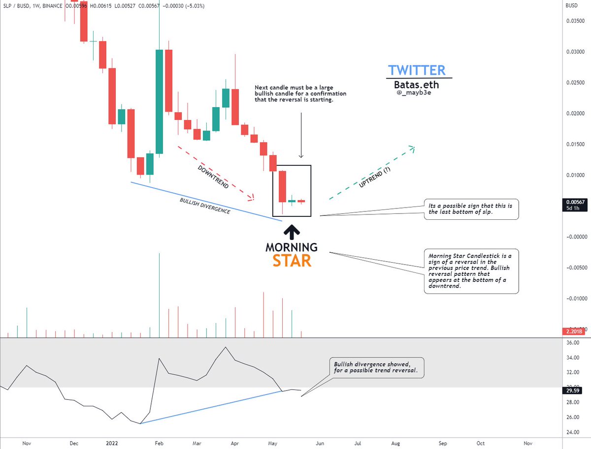 _mayb3e's tweet photo. $SLP Possible Scenario. [1WEEK TIMEFRAME] https://t.co/Qew0YdJFYj