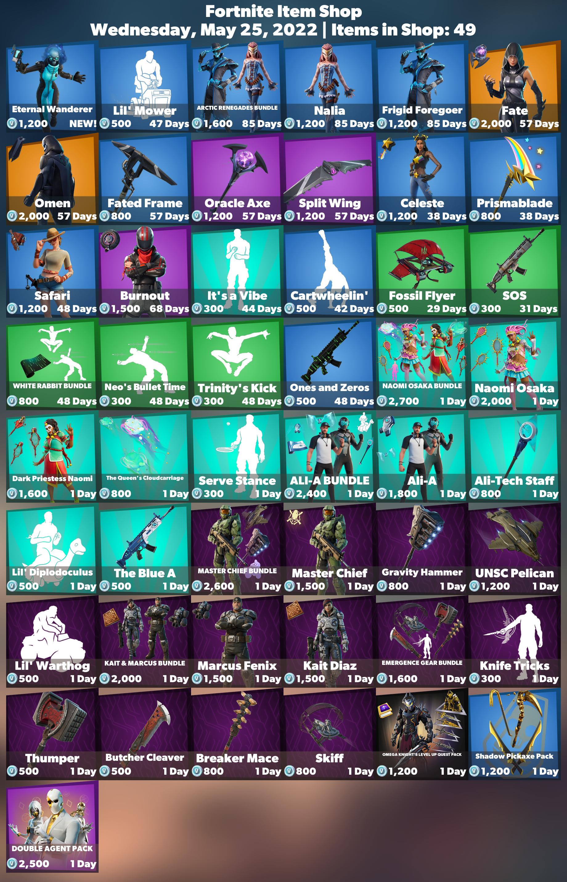 The Dark Side Of Firemonkey'S Fortnite Leaks! - veh09gj