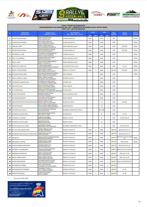 SCER: SuperCampeonato de España de Rallyes 2022 - Página 8 FTjAQv_WIAAB9yG?format=png&name=900x900