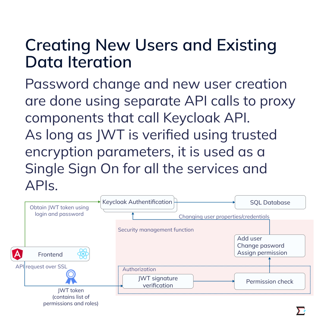 SparkEquation's tweet photo. This week in the #futureofretail series we walk through the elements that make up a secure legacy architecture and how you can create maximum security. https://t.co/R7wsxUSVP3