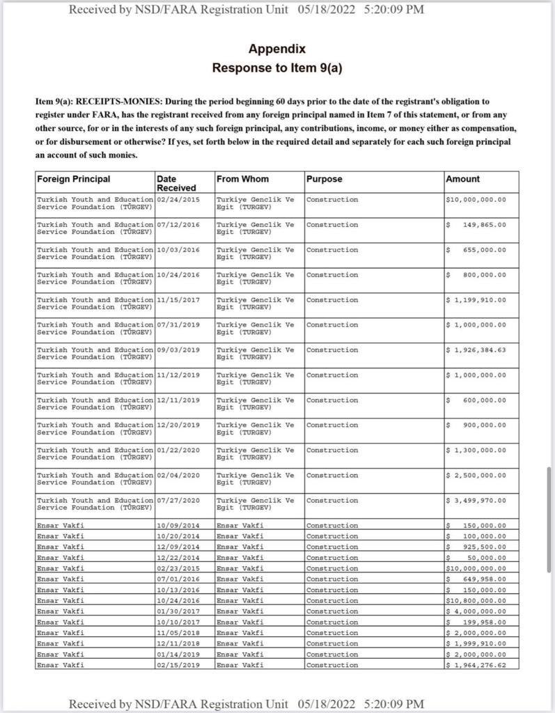 Ensar ve Türgev tarafından aktarılan paraların listesi…#kaçamayacaksınız