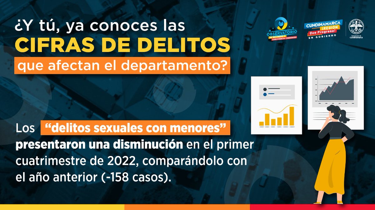 SecGobCundi's tweet photo. El @YObservatorio reporta reducción en "delitos sexuales con menores" en lo que va corrido del año. 
#Resultados #RegiónQueProgresa https://t.co/NYusxDCq9A