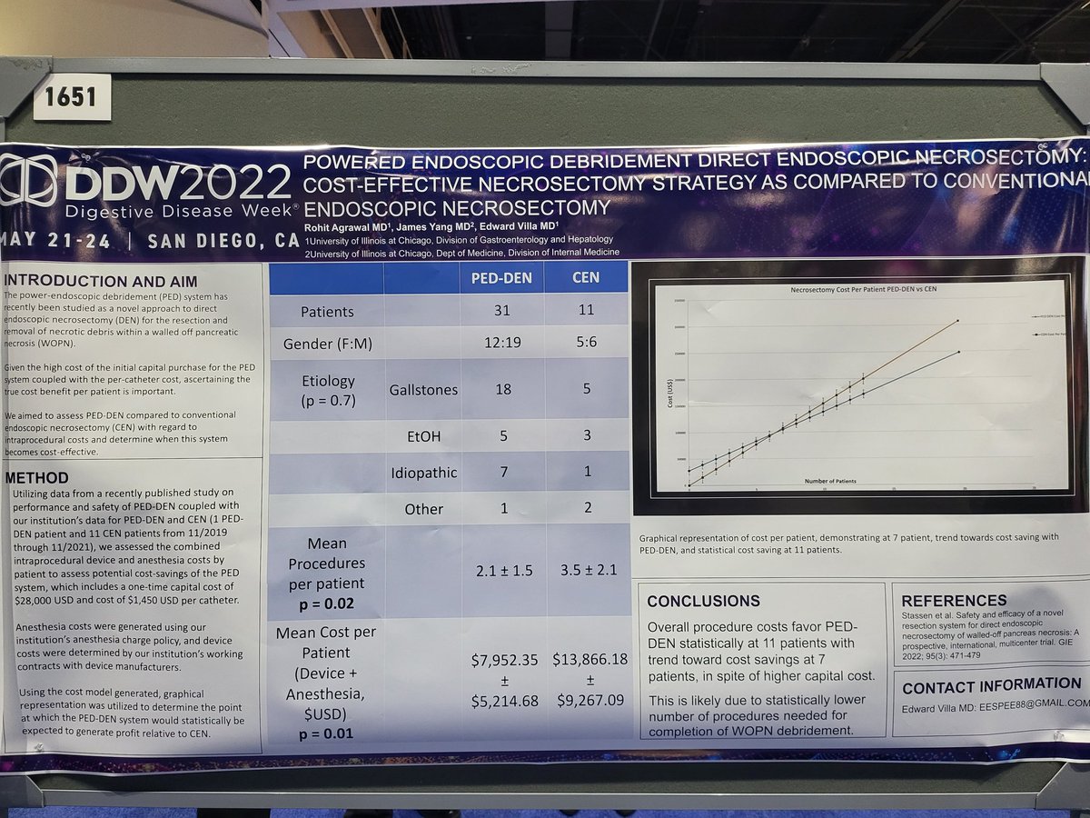 E_VillaMD's tweet photo. Is PED-DEN using the @InterscopeMed #endorotor system cost effective? Yes!! #wopn #pancreas @DDWMeeting #scopemeout https://t.co/iJ67leubFl