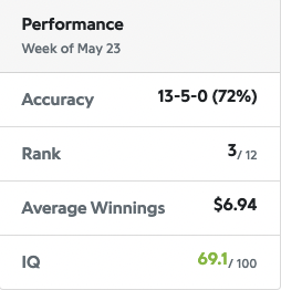 After going 13-5 yesterday on his #MLB bets, <a href="/SamskiNYC/">Eric Samulski</a> gives you his best bets for tonight's action: tailgatesports.com/mlb-daily-bett… #gamblingtwitter #bettingtwitter #freepicks