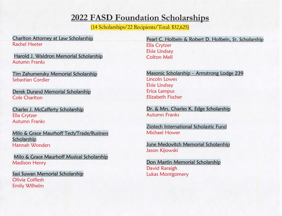 FasdFoundation's tweet photo. Congrats to ALL recipients at today's Awards Ceremony which was held at Freeport High School.  
A special congratulations to all those awarded a scholarship through the FASD Foundation!
#hardworkpaysoff
Over $32,000 awarded to FHS seniors 🐝👩‍🎓👨‍🎓
@FreeportAreaSD @FreeportAreaHS https://t.co/C0l9iv2KN3