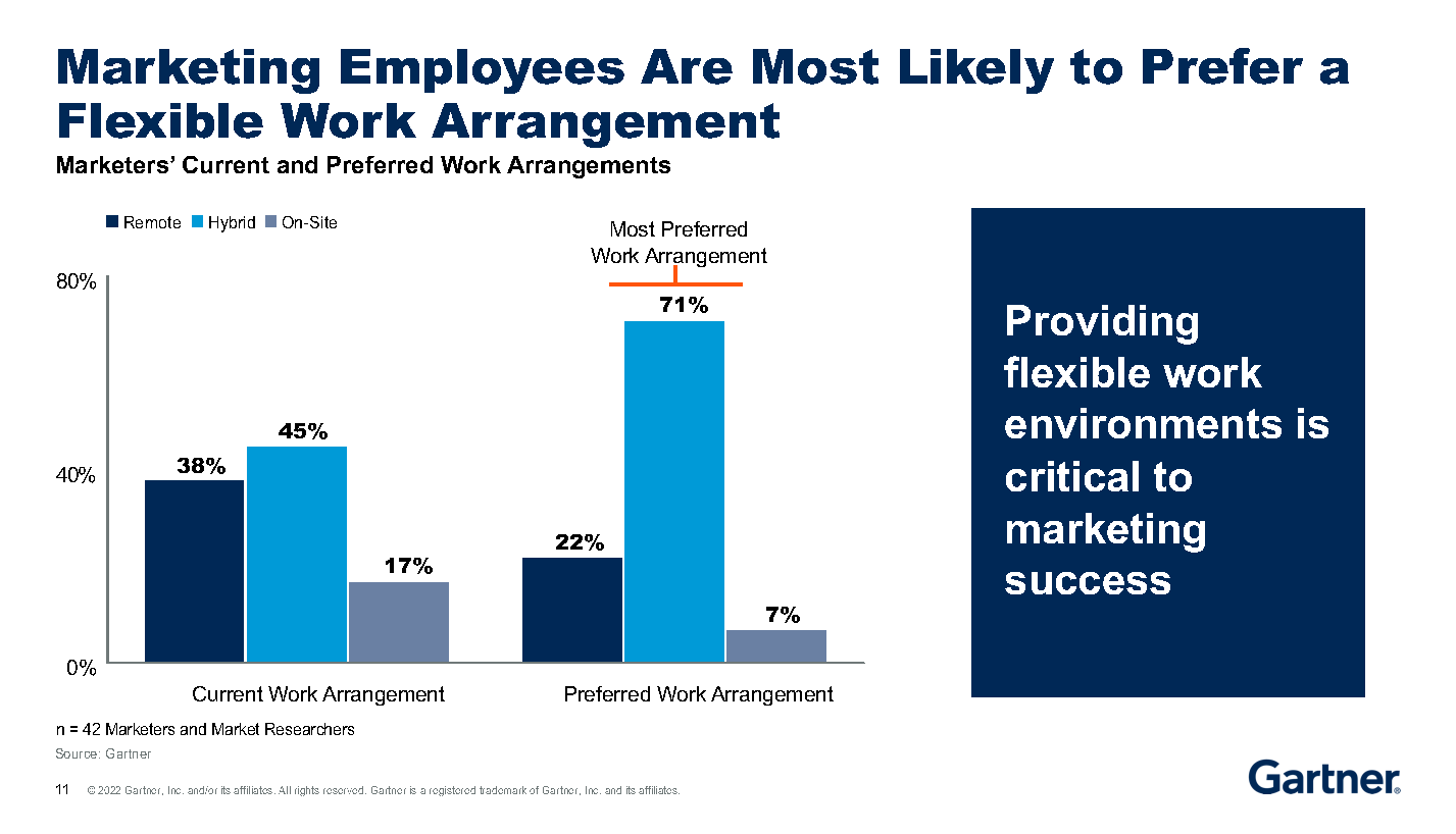 Gartner on Twitter "We see 3 challenges for marketing leaders 1