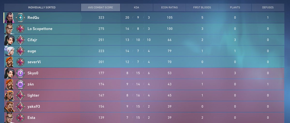 RedQu 🇺🇦 (@redqucs) on Twitter photo Wo bleibt mein Profivertrag? Wo bleibt mein Profivertrag?