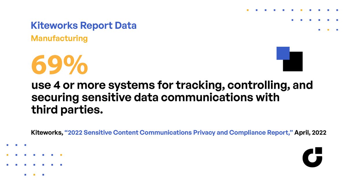 Kiteworks's tweet image. 69% of respondents in #manufacturing admit to using multiple systems for tracking, controlling, and securing sensitive data communications with third parties. Read the brief for additional findings:
hubs.ly/Q01c1Bq20
#Kiteworks #PrivateContentNetwork #cybersecurity