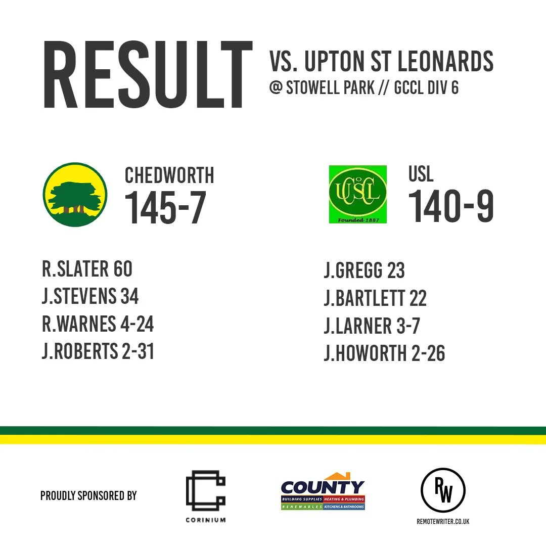 We signed off from our brief stay at Fortress Stowell with a great result against @USL_CC that could've gone either way right to the last ball 🌳🌳🌳
#cotswolds #cricket #gloscricket #villagecricket #cricketground #cricketlovers