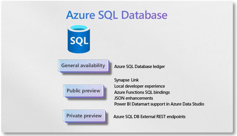 MuazmaZahid's tweet image. Check out all the exciting Azure SQL DB announcements from Microsoft Build today!
Learn More: aka.ms/SQLDB_Modern_E…
#Azure #azuresql #developers #MSBuild #SQL