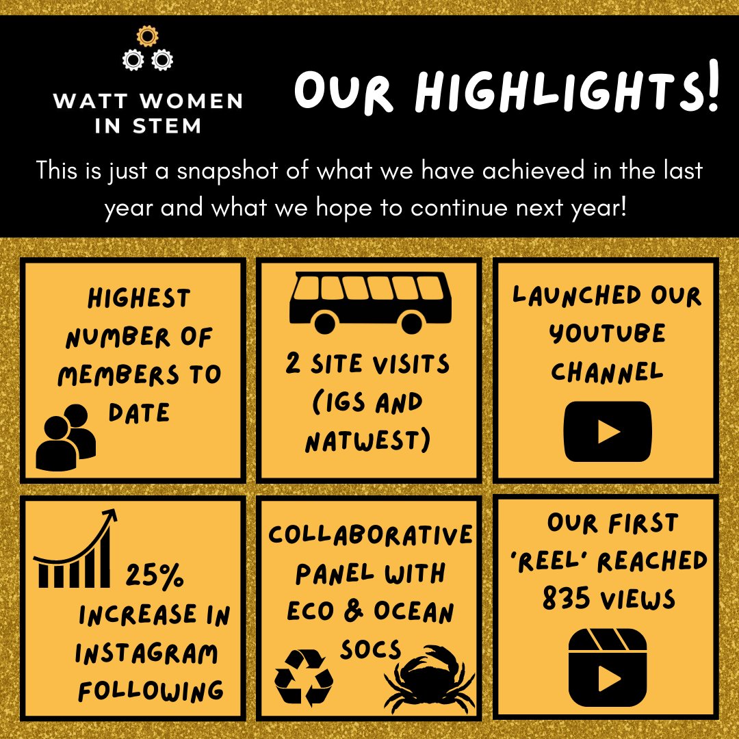 WattWomen's tweet photo. ✨21/22 Highlights✨

We want to highlight the best parts of this year, give a shoutout to all our hard working committee and thank our lovely members!❤️
This has been a great year for the society and we can’t wait to see you all again in September to make some more memories🤩 https://t.co/ywEFeMrWHU