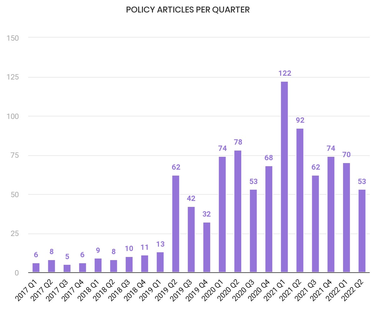 And the data measuring the dissemination of the idea of student debt cancellation from policy groups also statistically comports as a leading indicator of the Overton Window, US news headlines on the issue, and public opinion sentiment.