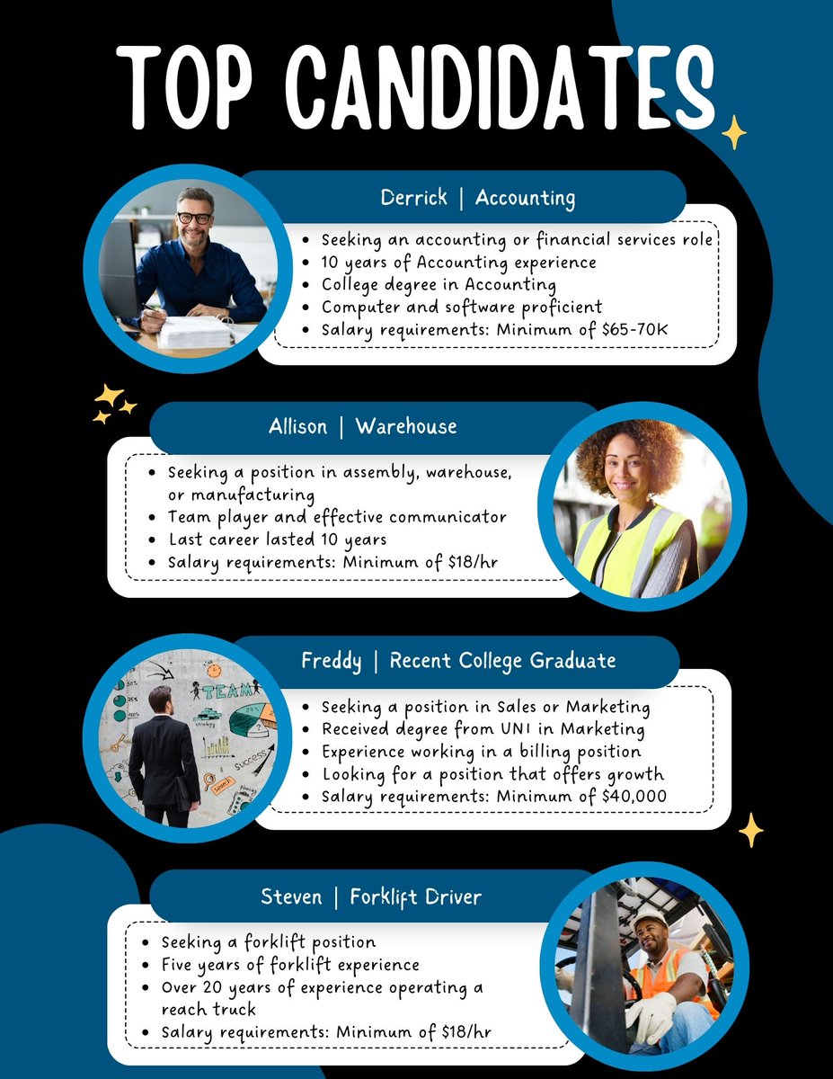 Look at these TOP CANIDATES ready and available for work NOW!
Are you a hiring manager? Do you know someone hiring? Tell them about these Rockstar's I have ready to go!