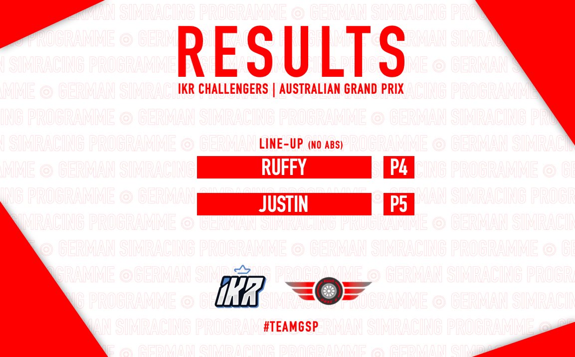 GSP Esports (@gsp_esports) on Twitter photo 🔴RESULTS🔴
<a href="/IKRLeagueRacing/">Inside Kerb Racing</a> Challengers
A very safe race tonight, just trying to get solid points. @GSP_Ruffy after being involved in a collision fought back to P4, while @DG_JuStln started P18 and drove a fabulous race to P5.
With that: CHAMPIONS OF IKR in both Divisions! 🔴RESULTS🔴
<a href="/IKRLeagueRacing/">Inside Kerb Racing</a> Challengers
A very safe race tonight, just trying to get solid points. @GSP_Ruffy after being involved in a collision fought back to P4, while @DG_JuStln started P18 and drove a fabulous race to P5.
With that: CHAMPIONS OF IKR in both Divisions!