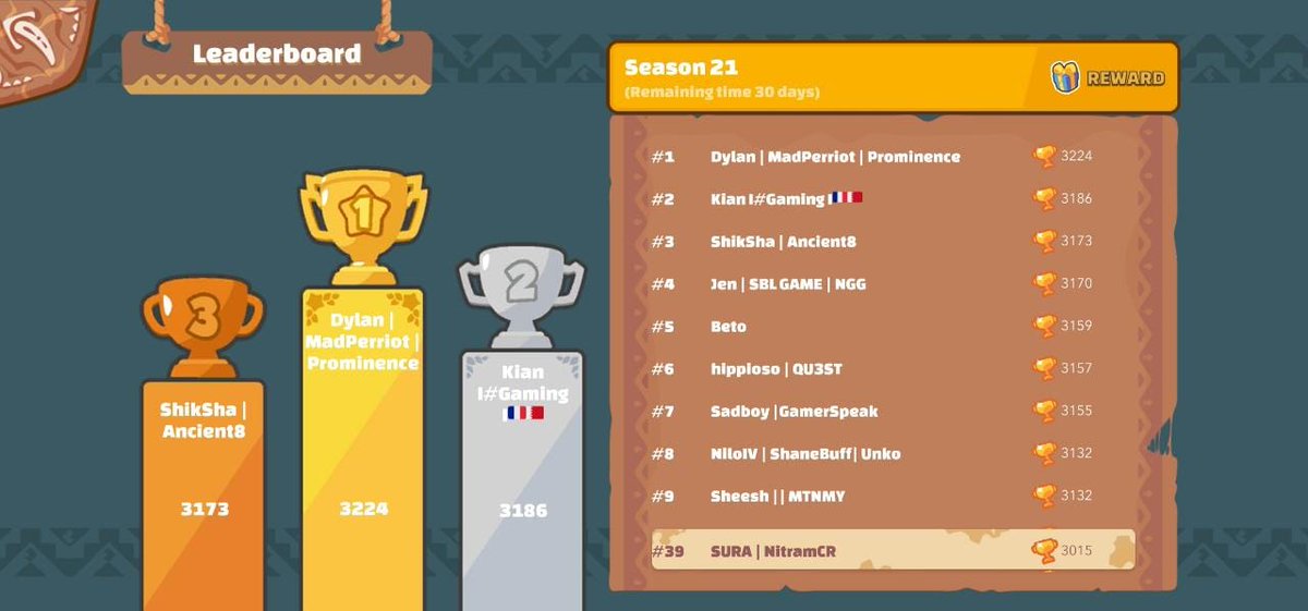 Felicitaciones <a href="/NitramCR/">Nitram</a> por llegar al top 39 en la Season 21! 🏆🚀👏🏼