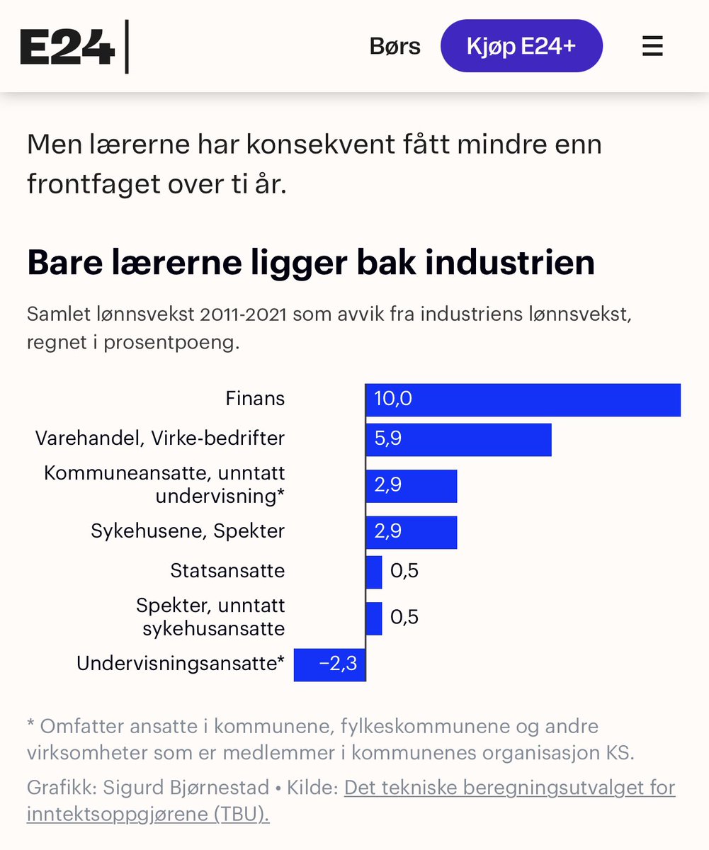 Heier på lærerne. Stå på krava. 
e24.no/norsk-oekonomi…