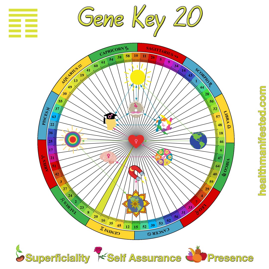 Health_Manifest's tweet photo. Gene Key 20 can help a time for just being present or really busy.
Keywords:
♥ Being in the now
♥ In the moment
♥ Restless
♥ Awareness
♥ Conscious
https://t.co/TNBcZNM5Hf
#humandesign #humandesigngate20 #genekeys #genekey20 https://t.co/oKAB9AenDT