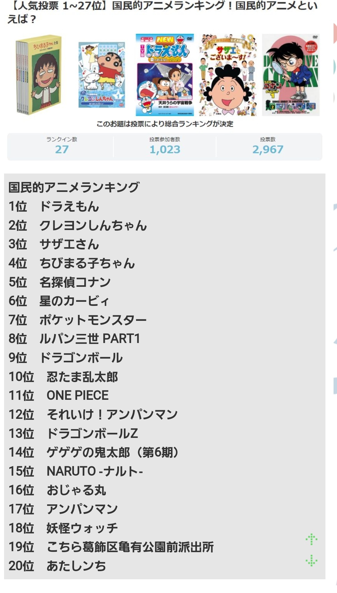 伝説の超ブロリスト ブロリー In The マッシュ フォロバ100 26 夢桜 皆 おはロットオオオオオ おはようなのだぁ 国民的アニメランキングが発表されたけど 知名度の高いアニメは大体 ランク高いな にしても 異常にドラえもんが強 伝説の超ブロリスト ブロリー In The マッシュ フォロバ100 26 夢桜 皆 おはロットオオオオオ おはようなのだぁ 国民的アニメランキングが発表されたけど 知名度の高いアニメは大体 ランク高いな にしても 異常にドラえもんが強