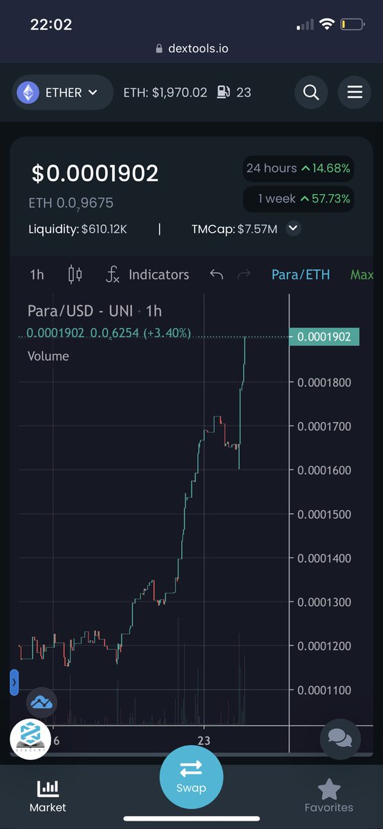 uktadpole's tweet photo. Eth after eth buys need I say any more I FUCKING LOVE #PARA!!! https://t.co/21IAWCFe0O