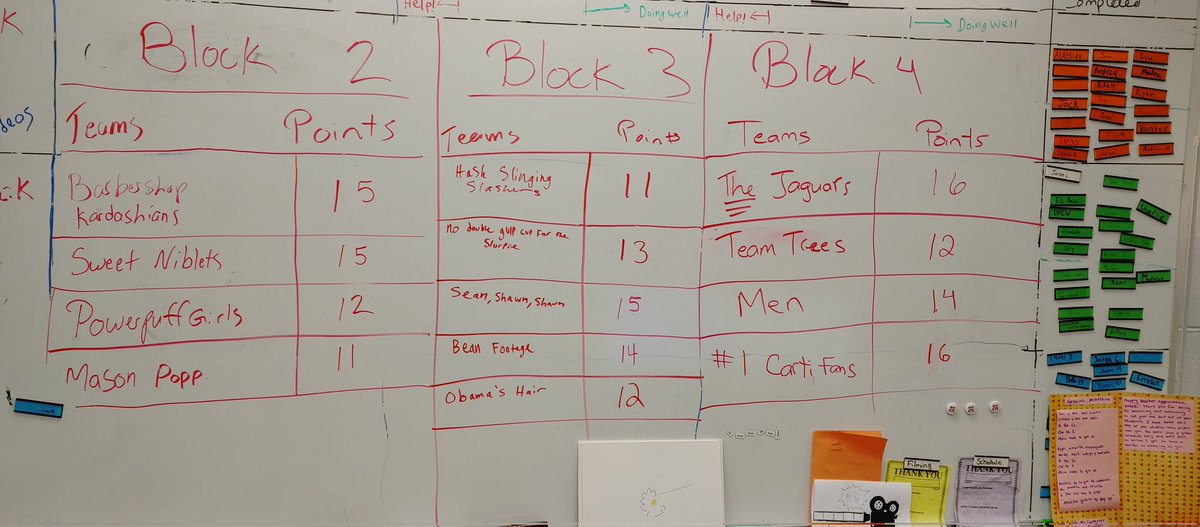 MsCarpenterIsMe's tweet photo. Between finals we're doing a  #Taskmaster game.
Task #3: get a celebrity to tweet  @bhsvid (our class) by Thursday. 
A student asked me to tweet cuz I'm a celebrity here. 
1: HA!
2: Is this cheating?!
We'll see how many points I give for it. I dunno how I'll feel that day. https://t.co/YaPIVcaKQZ