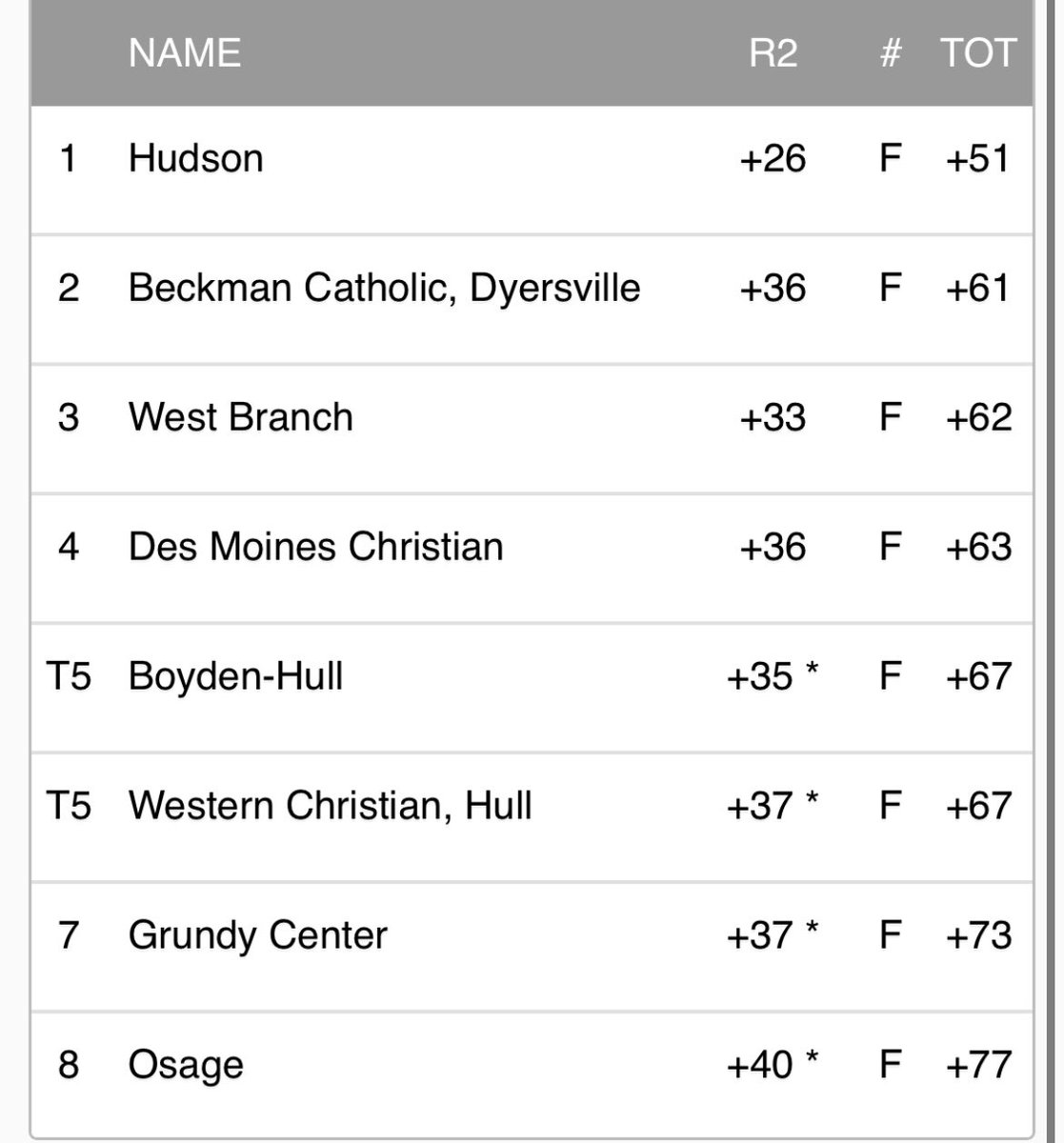 IHSAA tweet picture