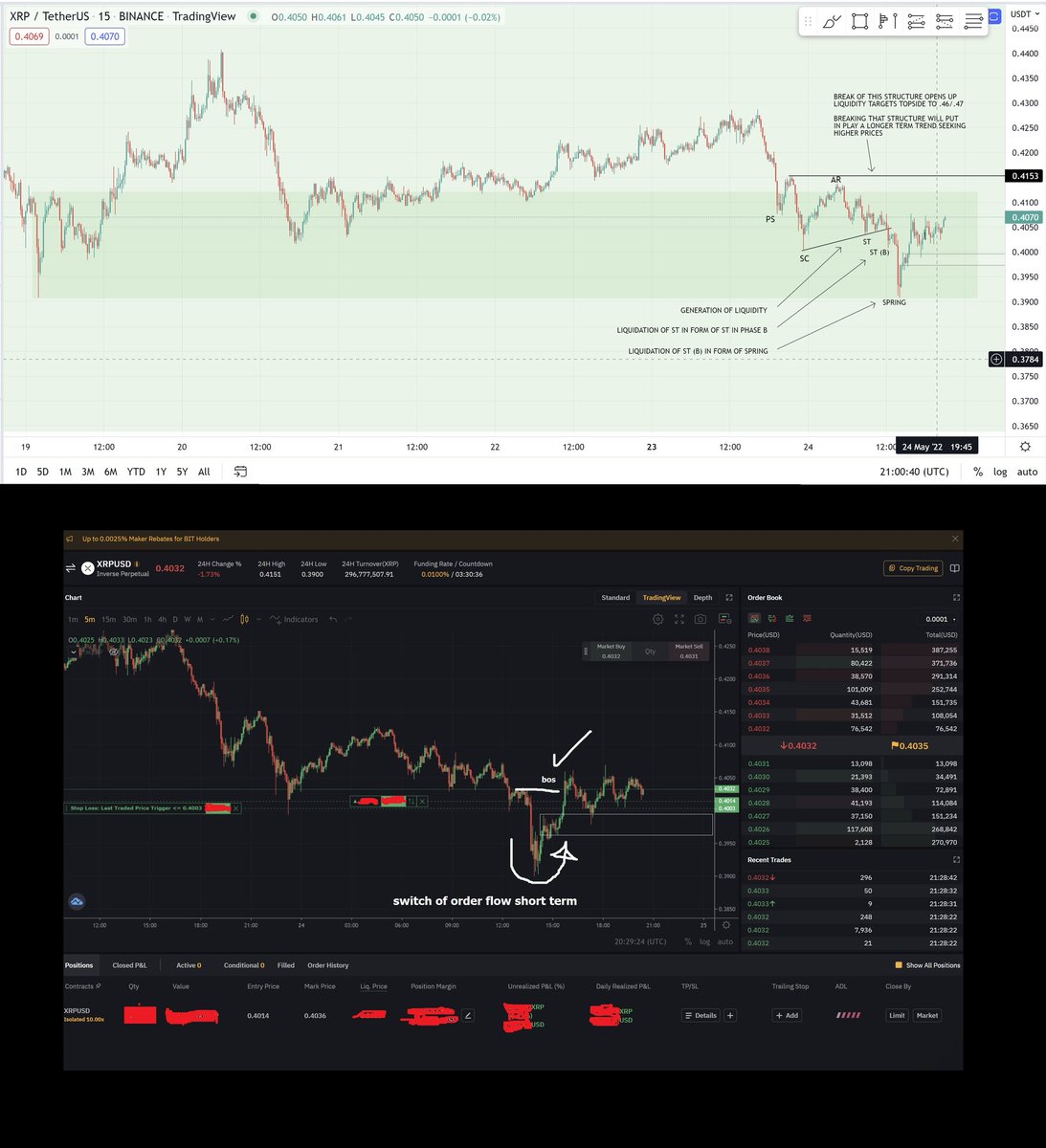 15m #XRP accumulation in demand zone shown on #tradingview along with my entry on #bybit below. NOT FA DYOR all of the good stuff...

#XRPUSDT #XRPUSD #BTCUSD #Crypto  #XRPCommunity #cryptocurrency #cryptotrading #trading #DayTrading