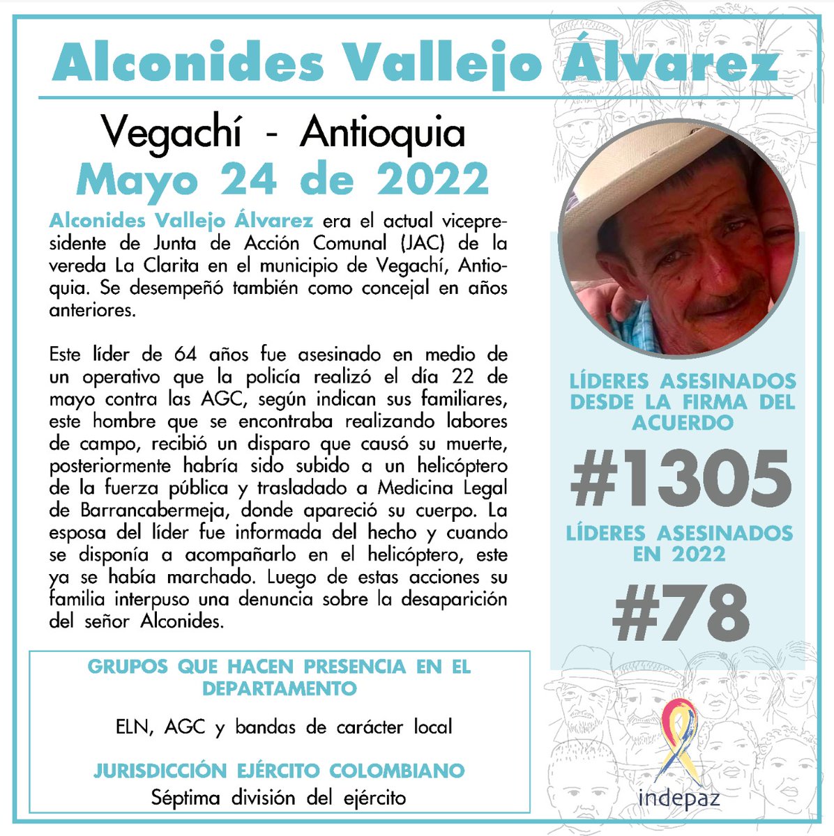 Indepaz's tweet photo. 👥 Alconides Vallejo Álvarez 
📆 Fecha: 24/05/22
📍 Lugar: Vegachí, Antioquia.

⚠️ Con Alconides Vallejo Álvarez serían 77 los líderes/as y defensores de DDHH asesinados en 2022 y 1305 desde la firma del acuerdo https://t.co/anCNGAWtMV