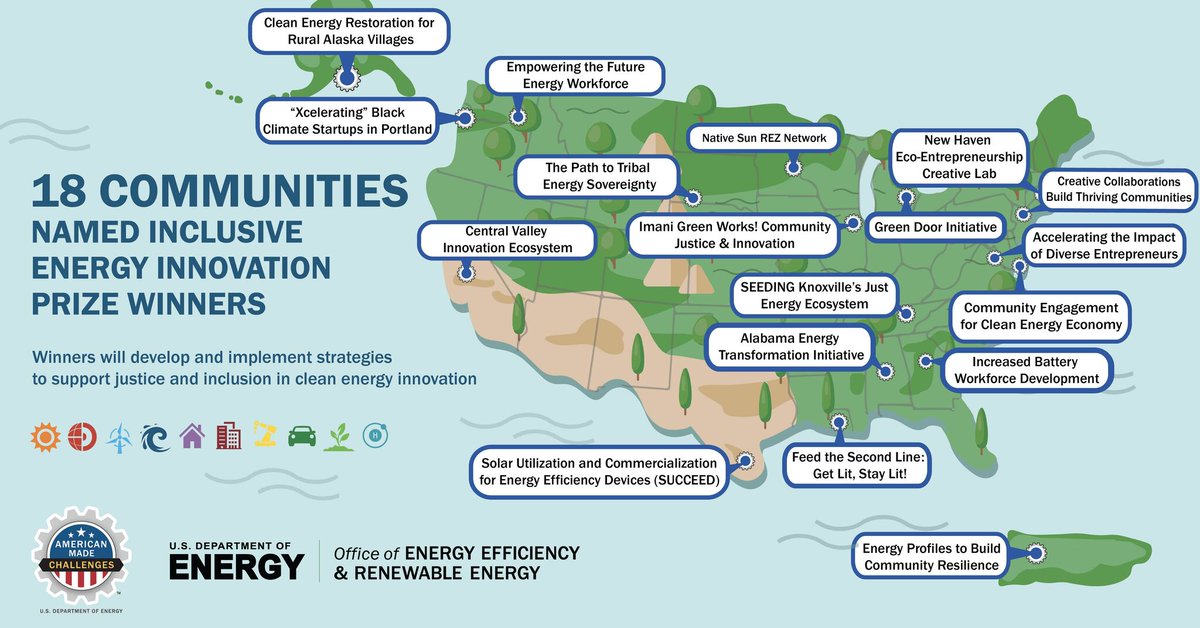 usmfs's tweet photo. Our team, HELIOS, with the #SUCCEED project, led by USMFS, is a phase 1 winner.  We´ll work to bolster solar energy innovation in the state of Texas by supporting startups and entrepreneurs #InclusiveEnergyInnovationPrize @ENERGY @eeregov @NREL @AMCprizes https://t.co/xhIT9xxq7f https://t.co/1Kg9Pzsu78