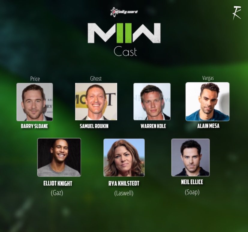 Modern Warfare 2 (2022)' voice actors list