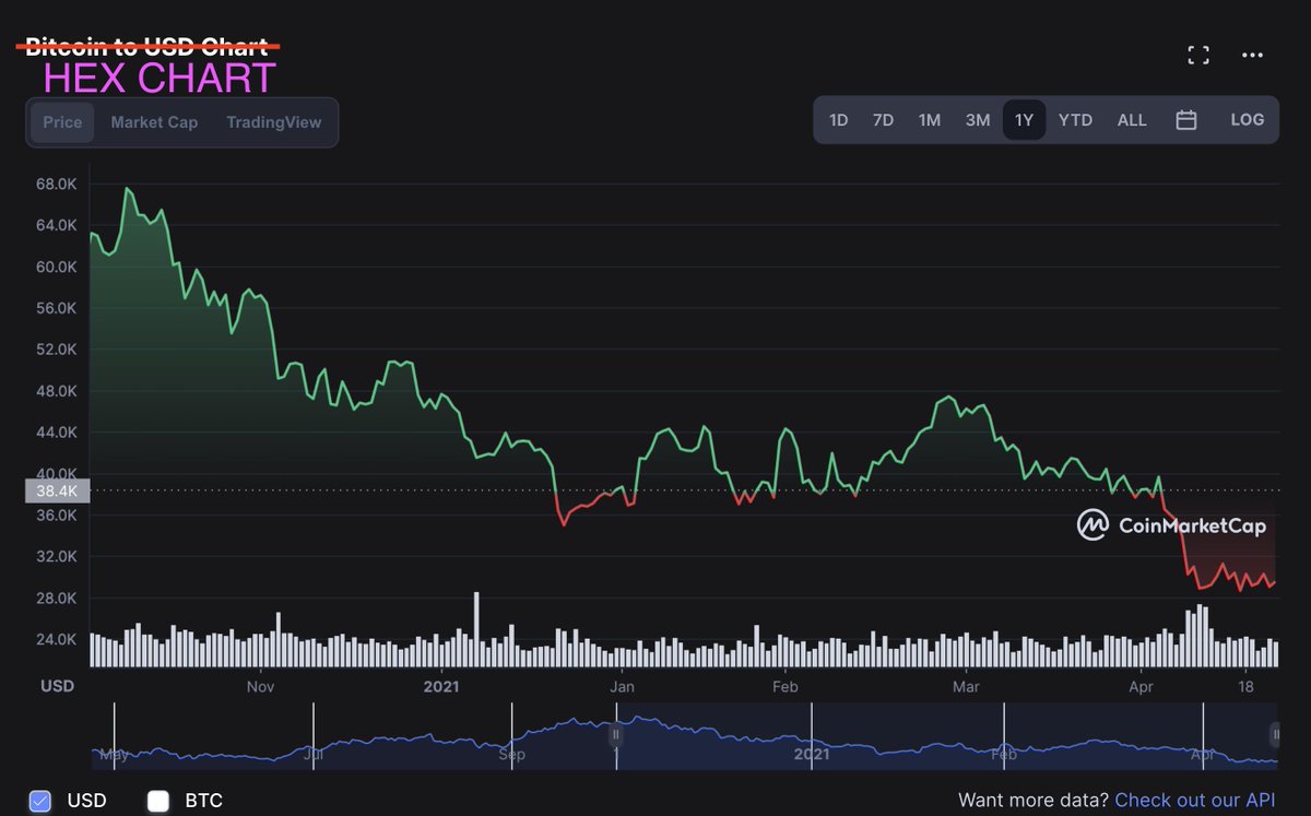 Everyone knew this was a Ponzi. This is what happens when you run out of people to feed the kitty. The bubble pops. Poor daddy <a href="/RichardHeartWin/">Richard Heart</a> is going to be staying at La Quinta this summer. $hex $btc #bitcoin