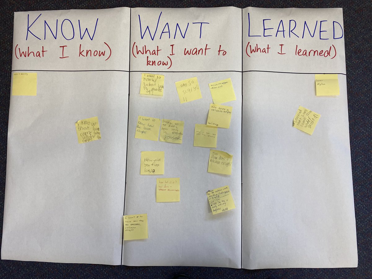 keelysoo36's tweet photo. Loved using the KWL chart for Year 5! Next lesson, we'll get to answer their questions about volcanoes, and hopefully the "learned" column will be full!! 😁 #acuedu_p https://t.co/GoWwGC21wg