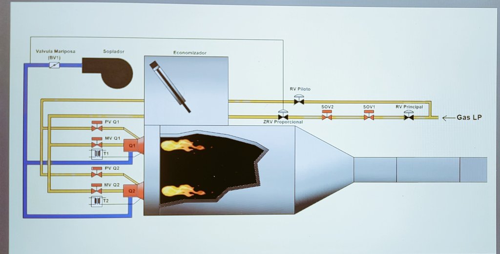 donCamellon45's tweet image. #CombustionChamber #AB #Programacion #PLC #Safety