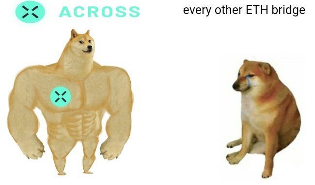 pvmihalache's tweet photo. #AcrossV2 is the top dog! π
@AcrossProtocol #BridgeForLess https://t.co/0dyaZi01iU