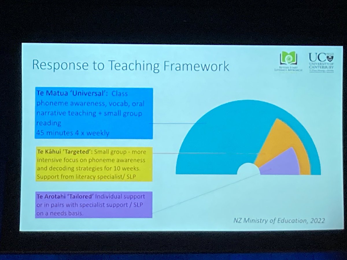 #SPAconf and BOOM multi tier systems of support response to teaching framework - in Qld, DOE whole school approach to differentiated teaching and learning