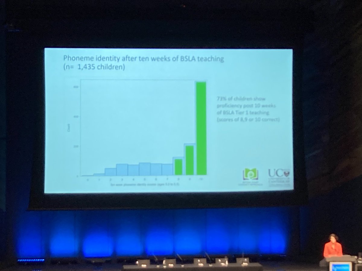 #SPAconf using data in strength based ways - focusing on effect of explicit teaching of key literacy skills