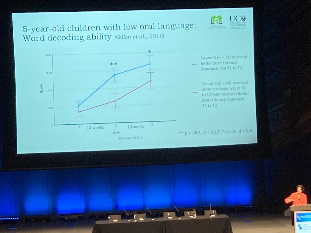 #SPA conf impressive acceleration - those that had quality teaching for 10 weeks maintained the gain at the end of the year