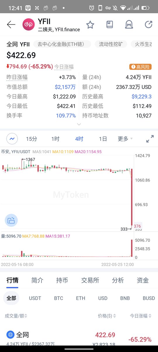 币圈老司机🔶BNB tweet media