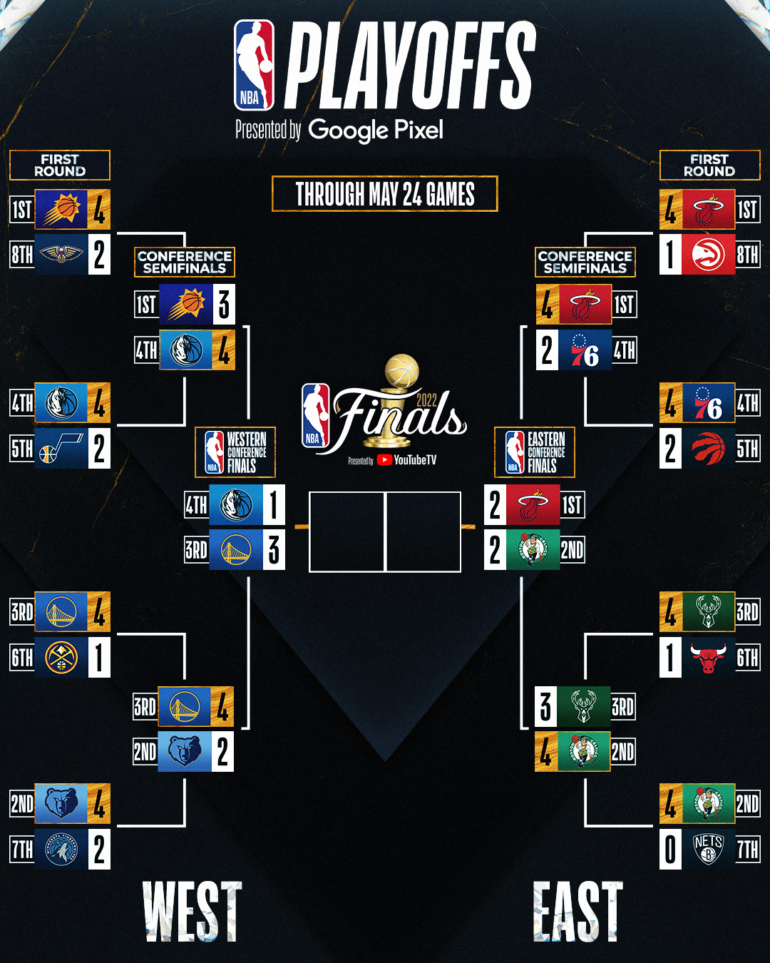 2012 NBA Playoffs Bracket