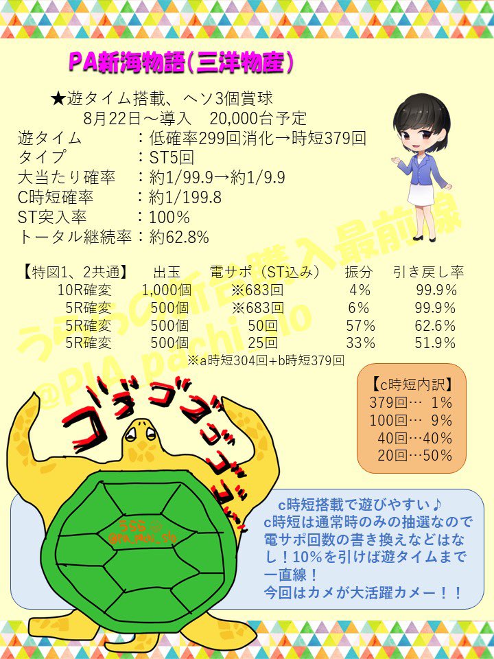 PIA_pachi_slo's tweet photo. 夏は海っっｻﾞｯｯﾊﾞｧｧｰｰﾝ🌊✨

#三洋物産『PA #新海物語 』
盤面全体カメカメカメ‼️カニの時代も近い⁉️🦀
萌え豚の私大歓喜🥳なんとカスタムでマリンちゃんの、み、みみみ…水着が選べる‼️🤩ひぃぃーー💕
リーチや告知音が変わるみたい、どの子がどの海かわかるかな？

#カメ
#パチンコ
#新台 https://t.co/6cx1o1AnGB