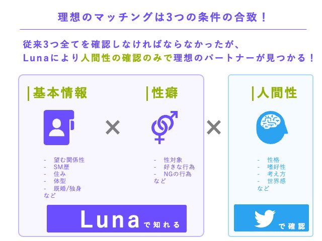 hinominant's tweet photo. [新情報] 理想のSMパートナーが見つかる、SMに特化した唯一のSMマッチングサイト 「Luna」を開発しています。

主従、縄、SMパートナー、ぐりぐら、などSMに関わる様々な人が無料で利用でき、身バレもしづらく安心安全に利用できるサービスです。
※7月頭リリース予定

#Luna
#SMマッチングサイト https://t.co/SRVznQMn3D