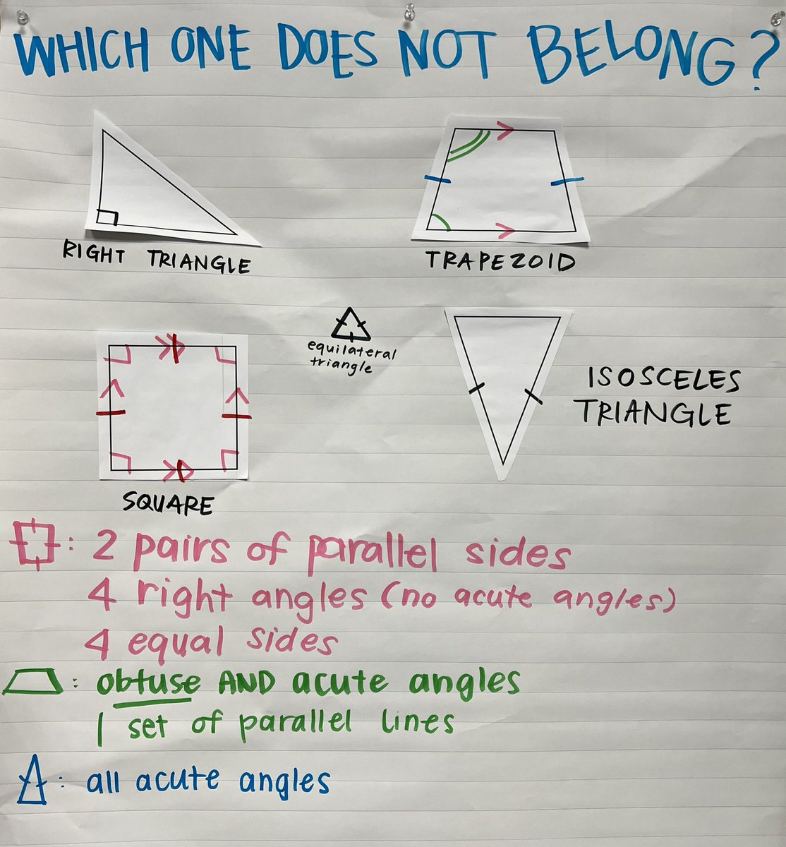 Our first geometry “Which One Does Not Belong?” So much rich math vocabulary and discussion 😊 #CGImath