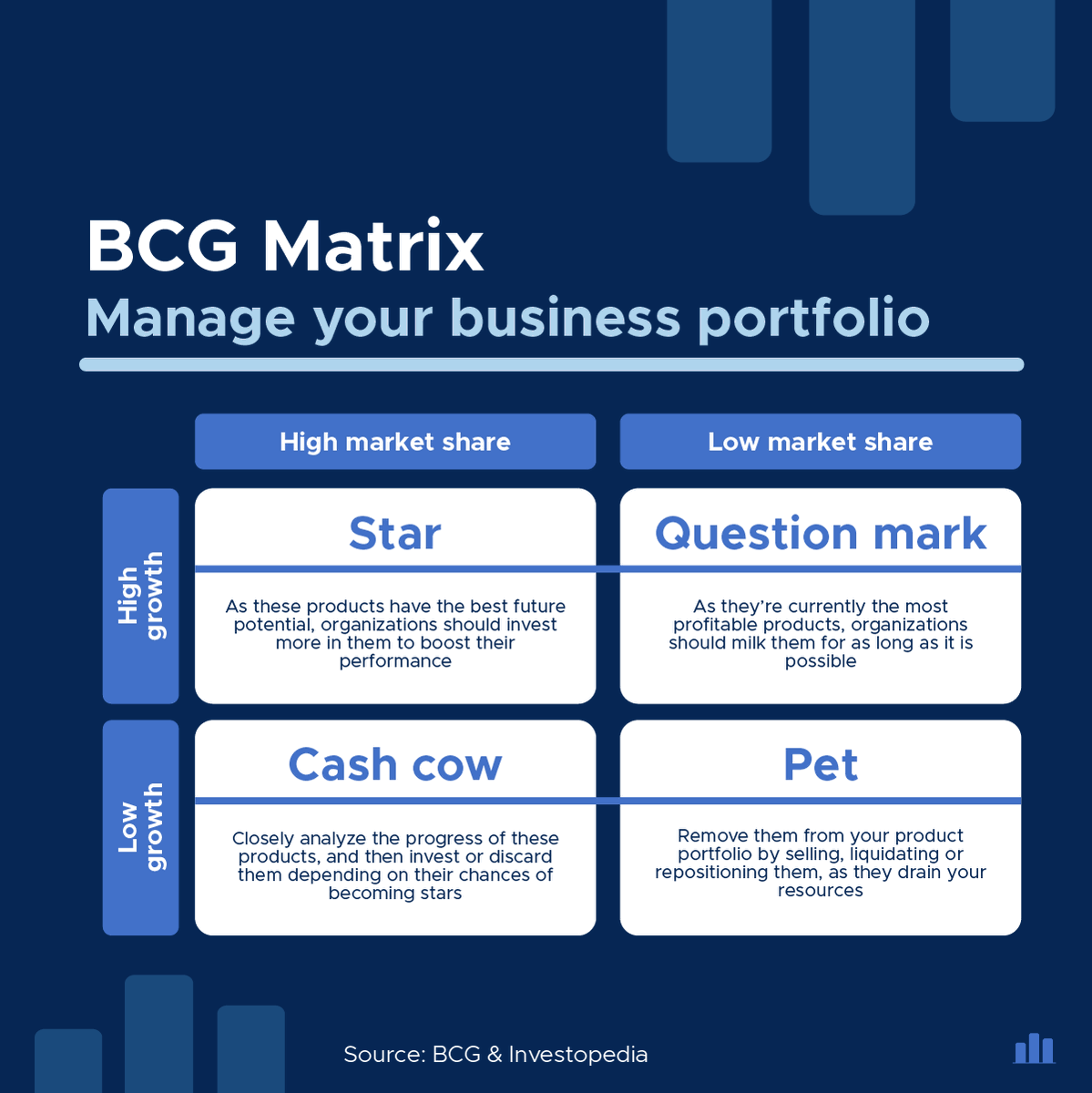 StartupRanking's tweet photo. Manage your business portfolio with the BCG Matrix 📈🚀

It is a #portfolio management #framework that helps companies decide how to prioritize their different products by profitability.

Learn more about the #BCGMatrix below 👇

#BCG #tools #strategy #growth #Marketing https://t.co/0qT6ZYwUtt