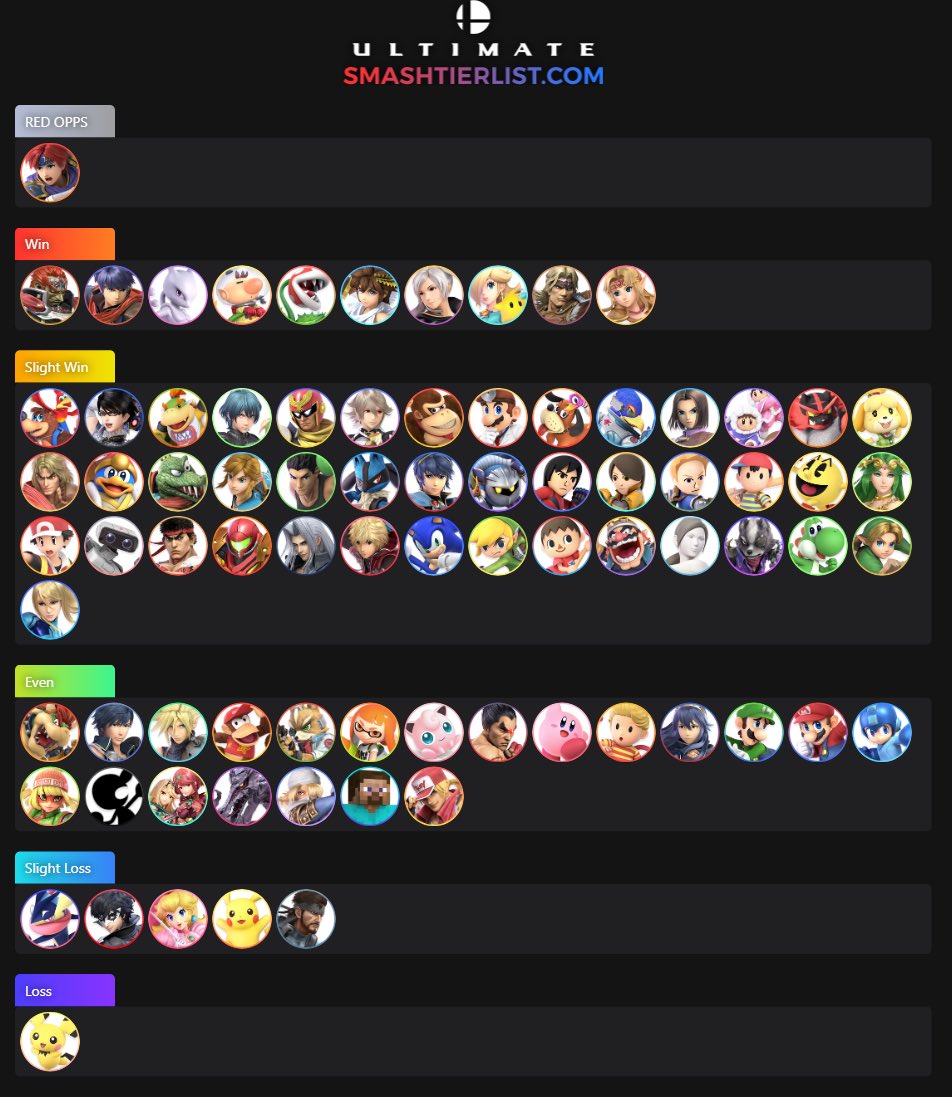 FRKSCHEEKS's tweet photo. Best part of a character crisis is I got a lotttttttttttt of matchup knowledge 😃
#SSBU_Aegis
#SSBU_Palutena
#SSBU_Roy
#SSBU_Chrom https://t.co/2PJMJUIwmb