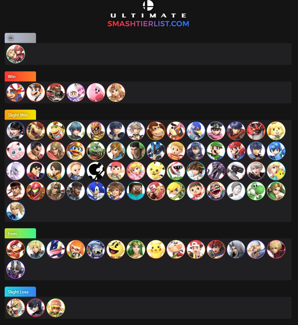 FRKSCHEEKS's tweet photo. Best part of a character crisis is I got a lotttttttttttt of matchup knowledge 😃
#SSBU_Aegis
#SSBU_Palutena
#SSBU_Roy
#SSBU_Chrom https://t.co/2PJMJUIwmb
