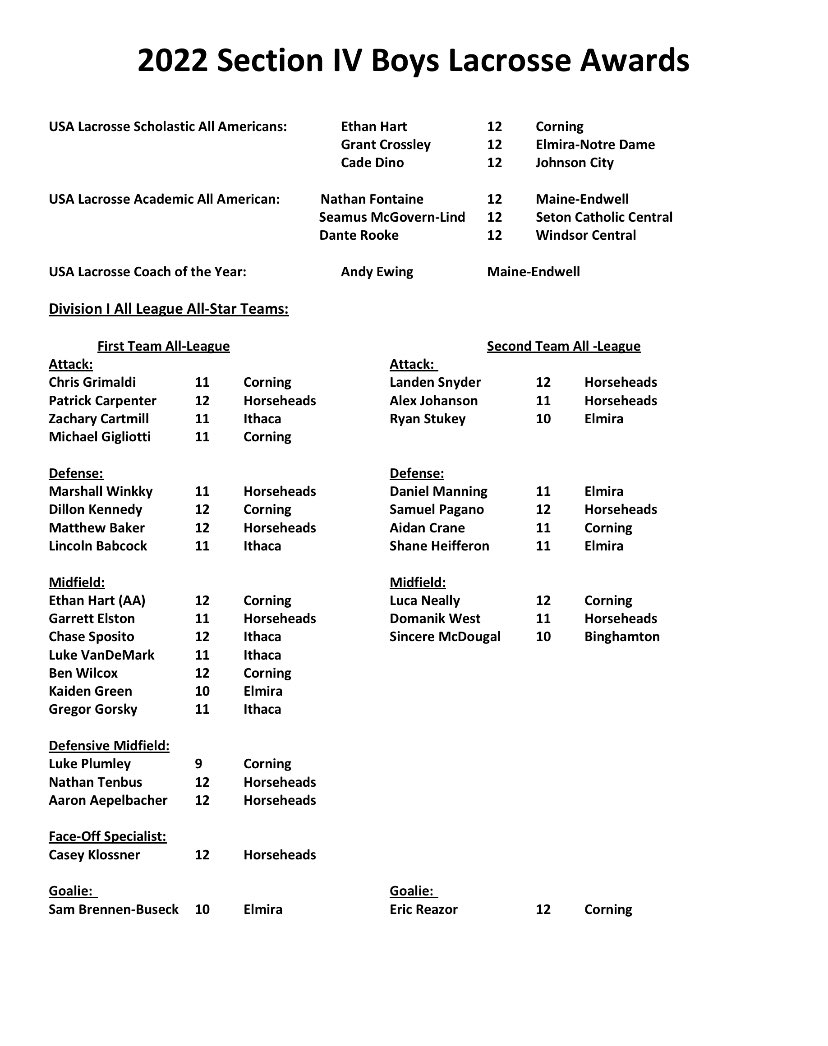 HorseheadsLax's tweet photo. Congrats to the 11 boys that were recognized as Sec IV All-League All Stars (Div-I)! 💪🥍🐴🔥@HorseheadsAD @SectionIVLax @18SportsAndy @WENYRyanC @SGAndrewLegare @TierReport #bandofbrothers #raiderpride #26Forever🇺🇸🇨🇦 #TrustTheProcess https://t.co/PYCnGeoZsN